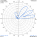 3 el. YAGI 27/28 MHz (278Y3)