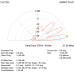 4 el. YAGI 27-28 MHz (278Y4)