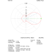 5 el. YAGI 27-28 MHz (278Y5L)