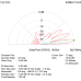 5 el. YAGI 27-28 MHz (278Y5L)