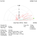 5 el. YAGI 27-28 MHz (278Y5L)