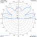 OCF V-DIPOLE (27OCFDV)