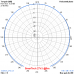 J-POLE VERTICAL for 27MHz (27VJ)