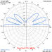 J-POLE VERTICAL for 27MHz (27VJ)