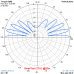 J-POLE VERTICAL for 27MHz (27VJ)