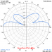 J-POLE VERTICAL for 27MHz (27VJ)