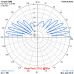 J-POLE VERTICAL for 27MHz (27VJ)