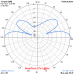 J-POLE VERTICAL for 27MHz (27VJ)