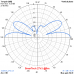 J-POLE VERTICAL for 27MHz (27VJ)