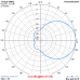 3 el. YAGI S 27 MHz (27Y3S)