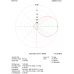 4 el. YAGI 27 MHz (27Y4)