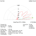 4 el. YAGI 27 MHz (27Y4)