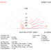 5 el. YAGI  27 MHz short boom  (27Y5S)