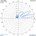 6 el. YAGI 27 MHz long boom  (27Y6L)