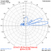 6 el. YAGI 27 MHz long boom  (27Y6L)