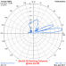 6 el. YAGI 27 MHz long boom  (27Y6L)