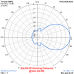 6 el. YAGI 27 MHz long boom  (27Y6L)