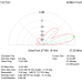 6 el. YAGI 27 MHz short boom  (27Y6S)