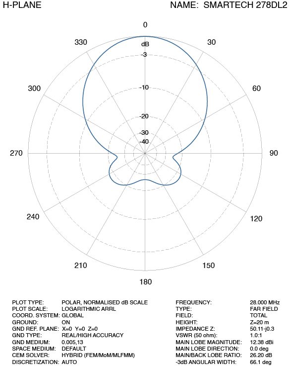 Antenna 2 el. Delta Loop 278DL2 SmarTech 10-11m