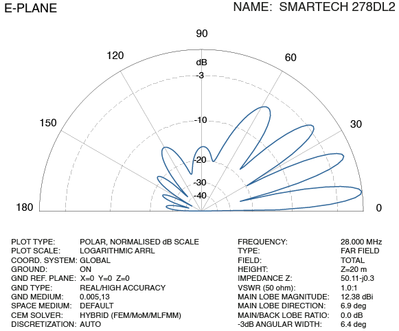 Antenna 2 el. Delta Loop 278DL2 SmarTech 27-28 MHz