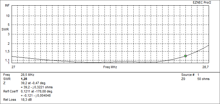 SmarTech Yagi 4 el. 278Y4 27-28 MHz / 11-10m