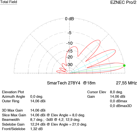 SmarTech Yagi 4 el. 278Y4 27-28 MHz / 11-10m