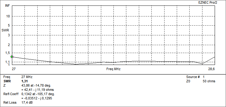 SmarTech Yagi 5 el. 278Y5L 27-28 MHz / 11-10m