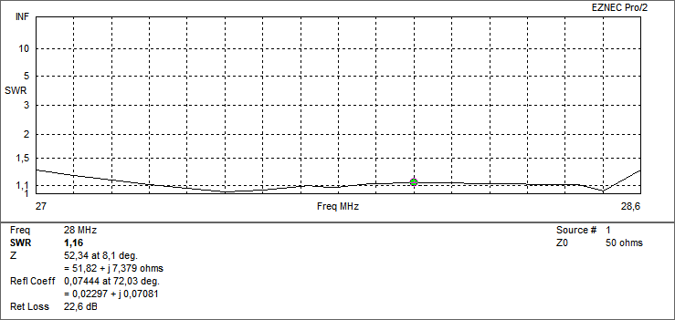 SmarTech Yagi 5 el. 278Y5L 27-28 MHz / 11-10m