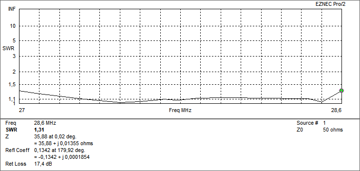 SmarTech Yagi 5 el. 278Y5L 27-28 MHz / 11-10m