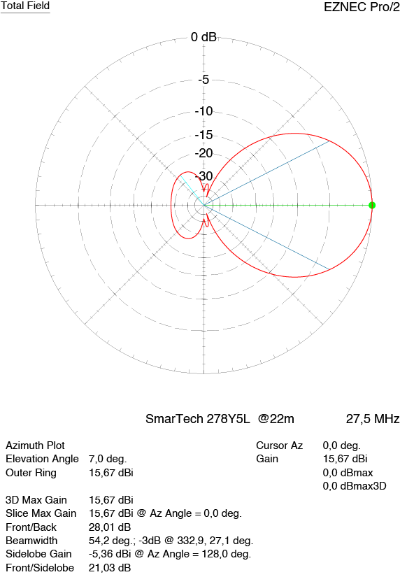 SmarTech Yagi 5 el. 278Y5L 27-28 MHz / 11-10m