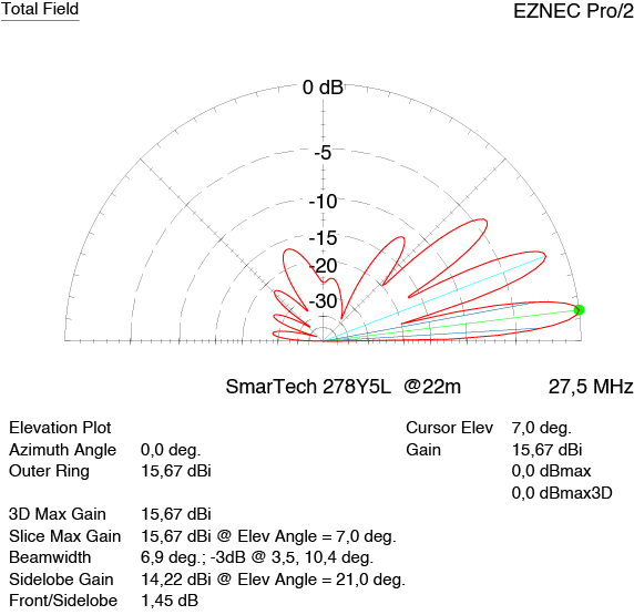 SmarTech Yagi 5 el. 278Y5L 27-28 MHz / 11-10m