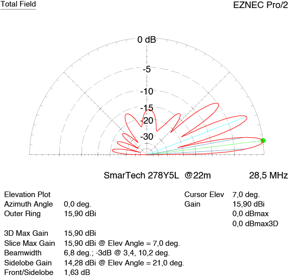 SmarTech Yagi 5 el. 278Y5L 27-28 MHz / 11-10m