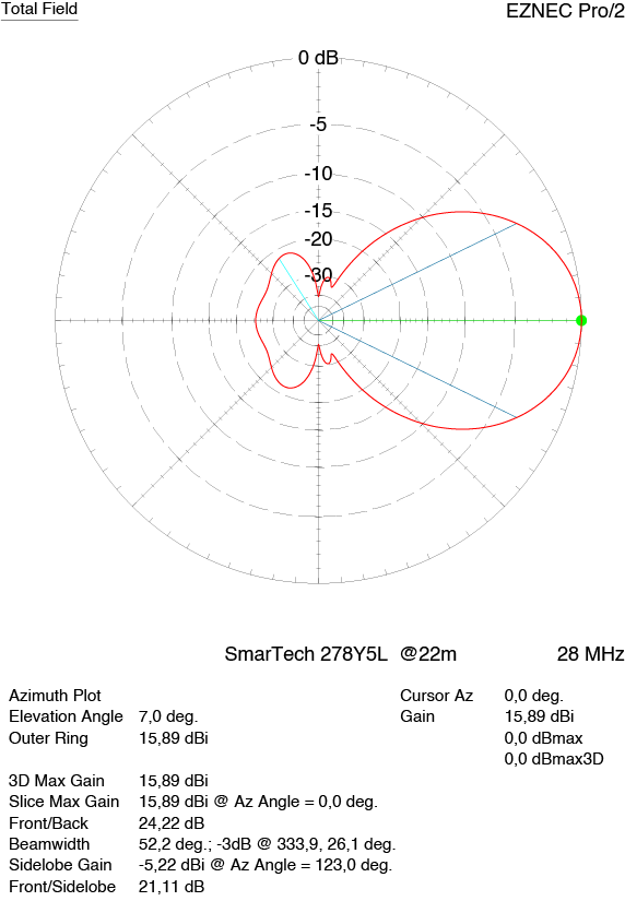 SmarTech Yagi 5 el. 278Y5L 27-28 MHz / 11-10m