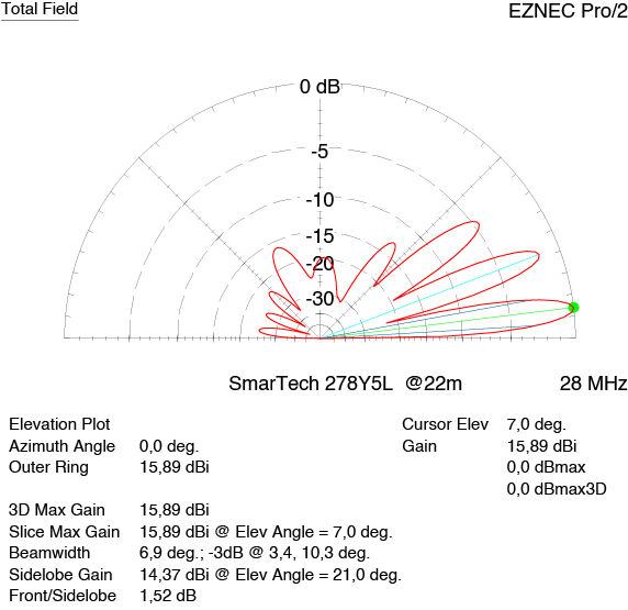 SmarTech Yagi 5 el. 278Y5L 27-28 MHz / 11-10m