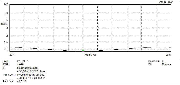 SmarTech Yagi 6 el. 278Y6L 27-28 MHz / 11-10m