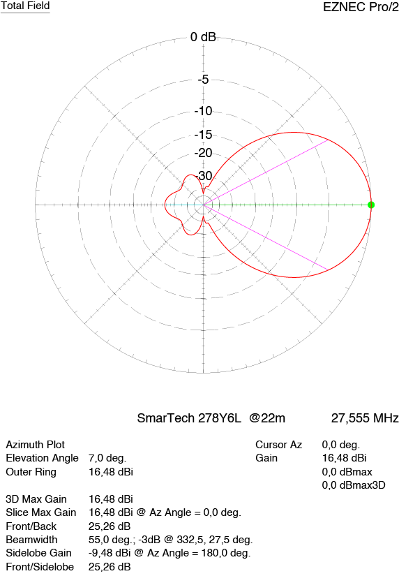 SmarTech Yagi 6 el. 278Y6L 27-28 MHz / 11-10m