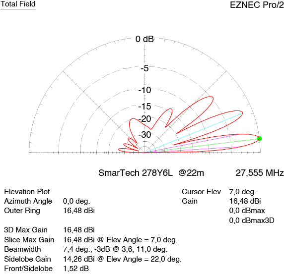 SmarTech Yagi 6 el. 278Y6L 27-28 MHz / 11-10m