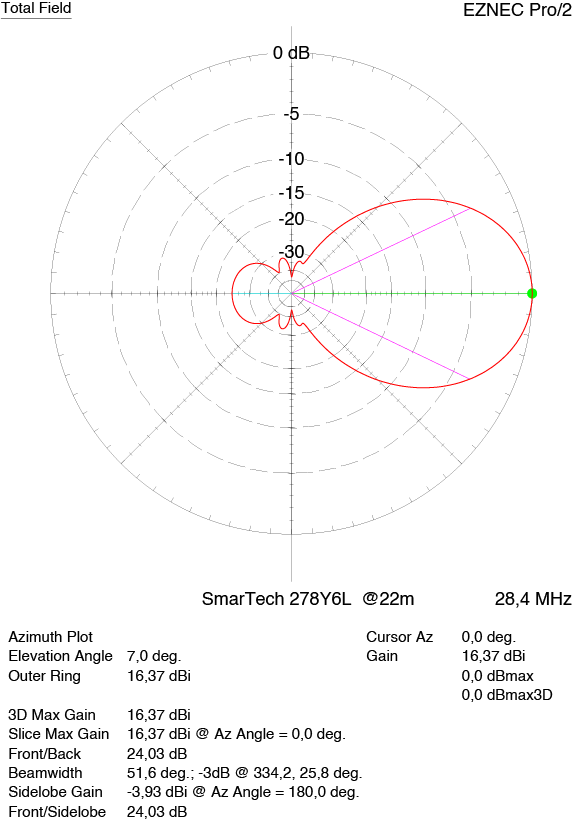 SmarTech Yagi 6 el. 278Y6L 27-28 MHz / 11-10m