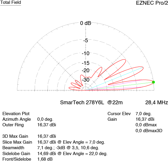 SmarTech Yagi 6 el. 278Y6L 27-28 MHz / 11-10m