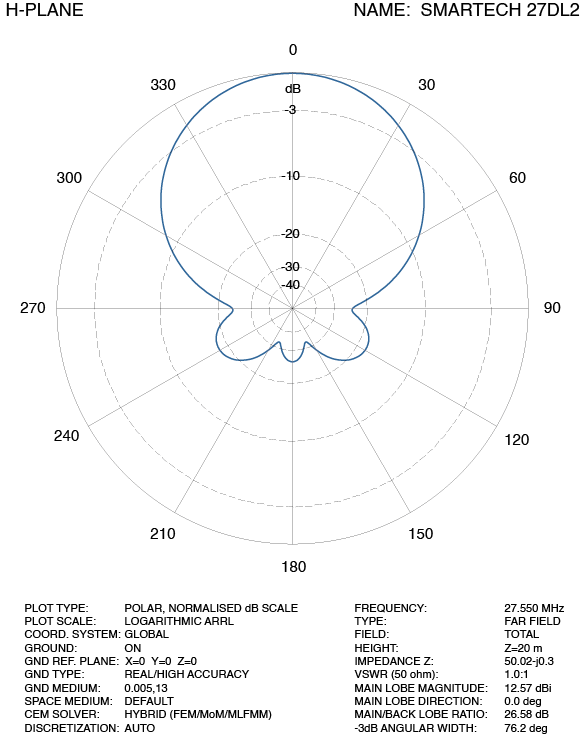 Antenna 2 el. Delta Loop 27DL2 SmarTech