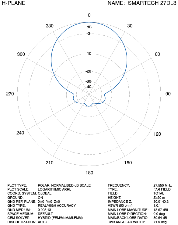 Antenna 3 el. Delta Loop 27DL3 SmarTech