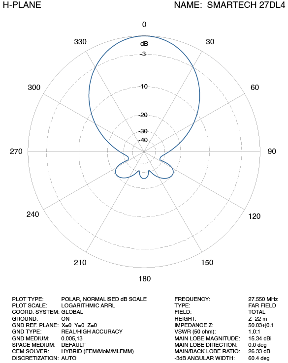 Antenna 3 el. Delta Loop 27DL4 SmarTech