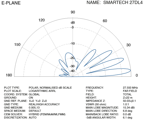 Antenna 3 el. Delta Loop 27DL4 SmarTech