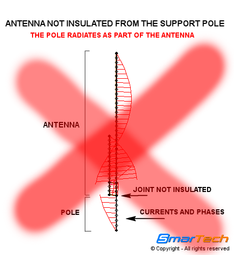 J-POLE Antenna not insulated from the pole SmarTech