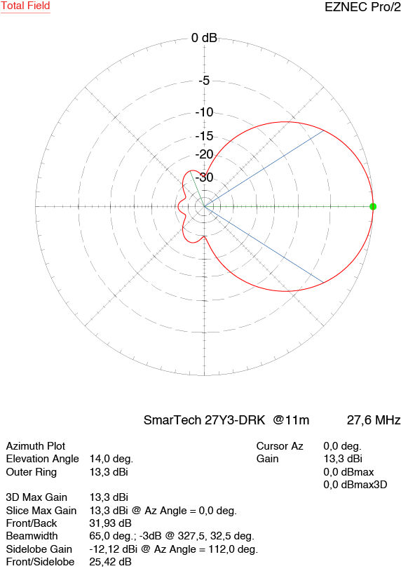 Antenna 3 el. Yagi 27Y3-DRK SmarTech