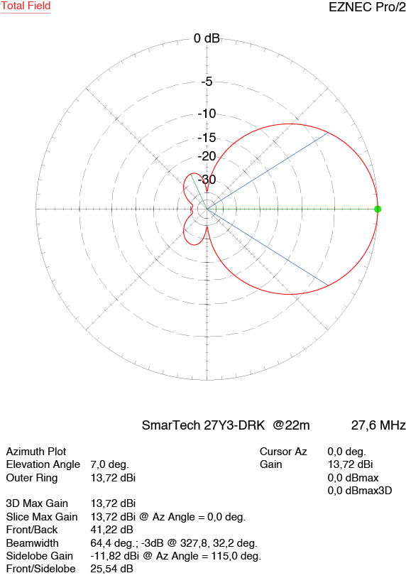 Antenna 3 el. Yagi 27Y3-DRK SmarTech