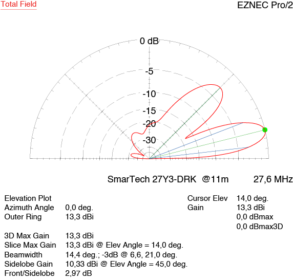 Antenna 3 el. Yagi 27Y3-DRK SmarTech