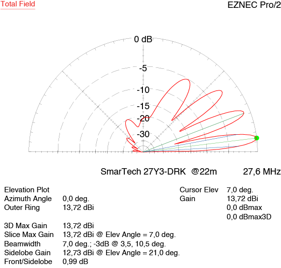 Antenna 3 el. Yagi 27Y3-DRK SmarTech