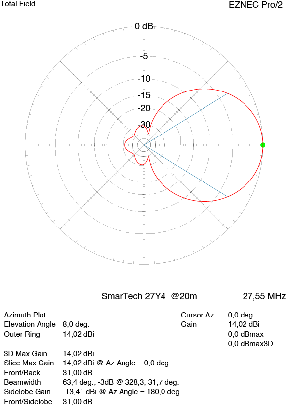 Antenna 4 el. Yagi 27Y4 SmarTech