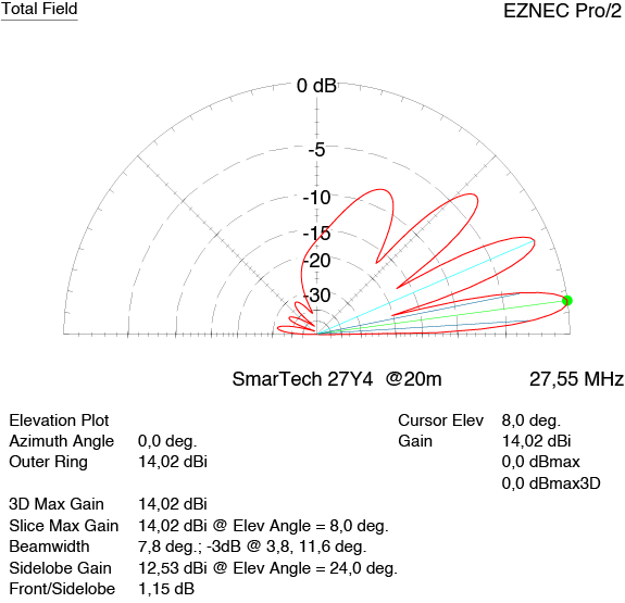 Antenna 4 el. Yagi 27Y4 SmarTech